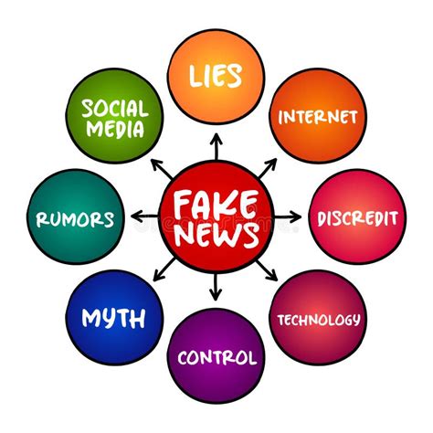 why are people accepting fake news